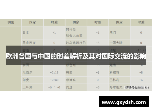 欧洲各国与中国的时差解析及其对国际交流的影响
