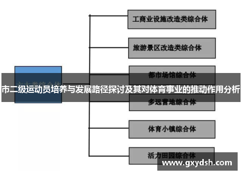 市二级运动员培养与发展路径探讨及其对体育事业的推动作用分析