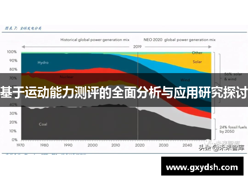 基于运动能力测评的全面分析与应用研究探讨