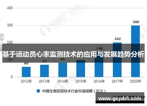 基于运动员心率监测技术的应用与发展趋势分析