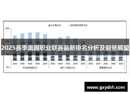 2025赛季美国职业联赛最新排名分析及前景展望