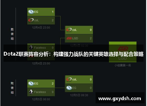 Dota2联赛阵容分析：构建强力战队的关键英雄选择与配合策略